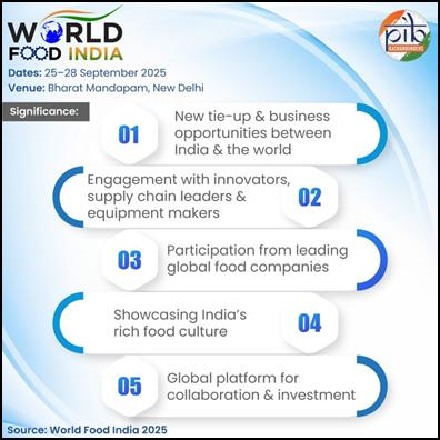 World _Food_India